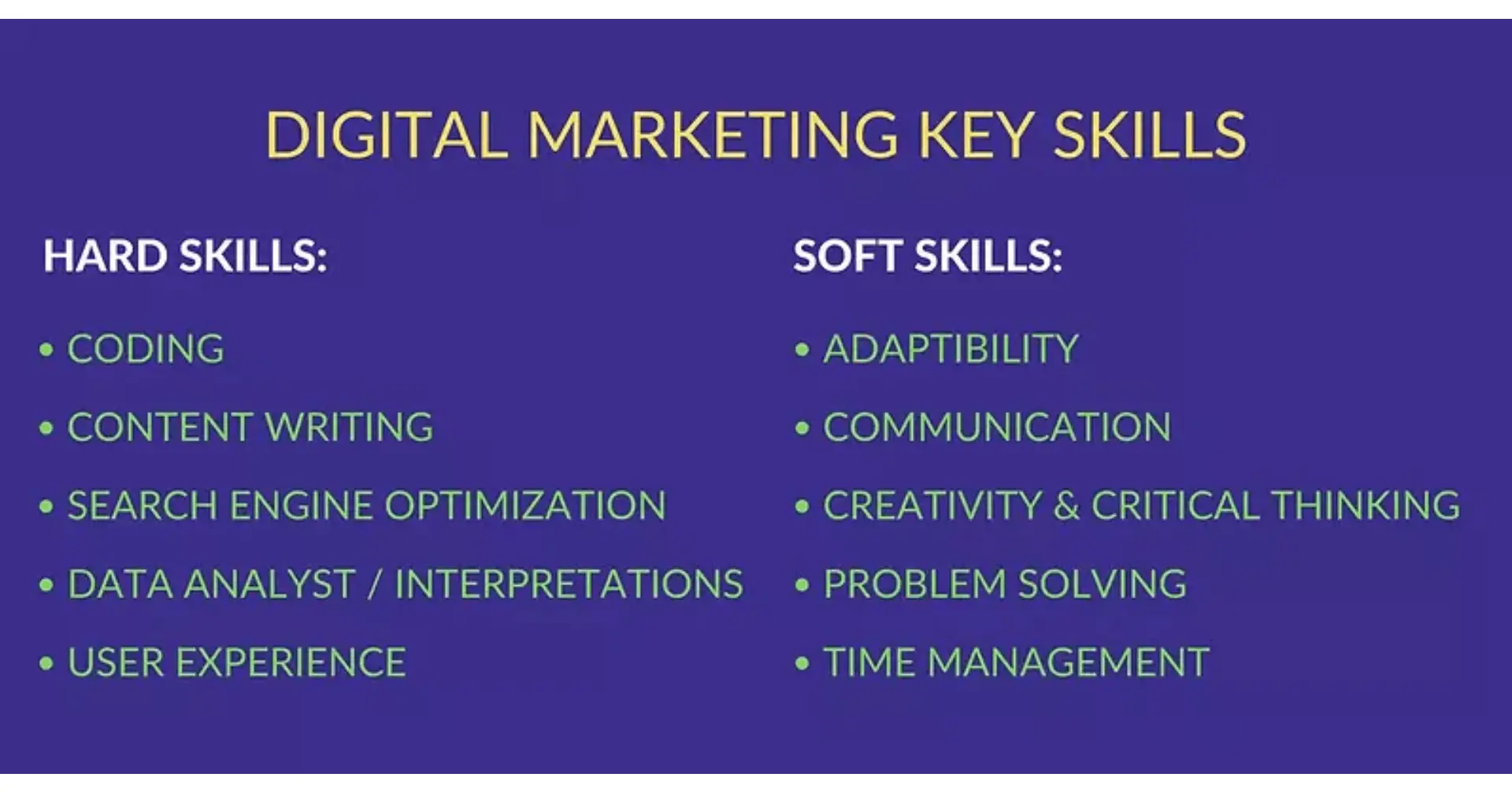 Digital Marketing Key Skills