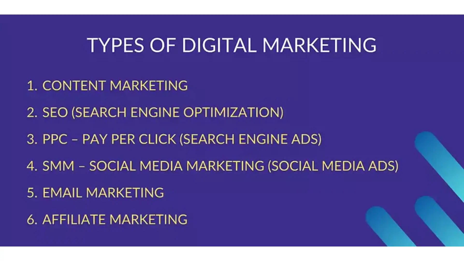 types of Digital Marketing