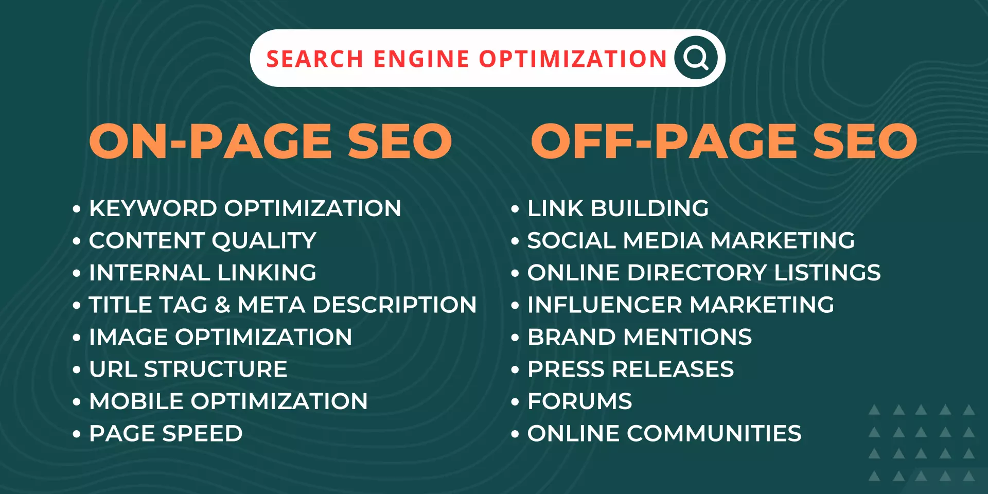ON Page and OFF Page SEO
